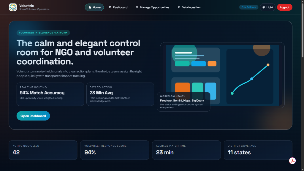 Voluntrix project interface preview